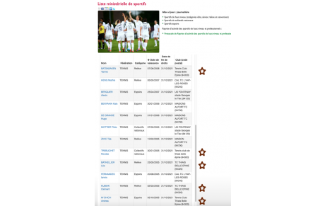 Sportifs haut niveau 2021